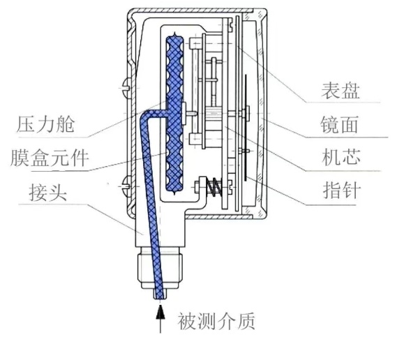 图片关键词 图片关键词
