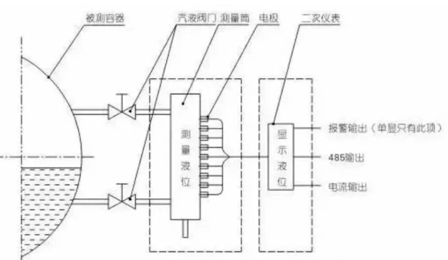图片关键词 图片关键词