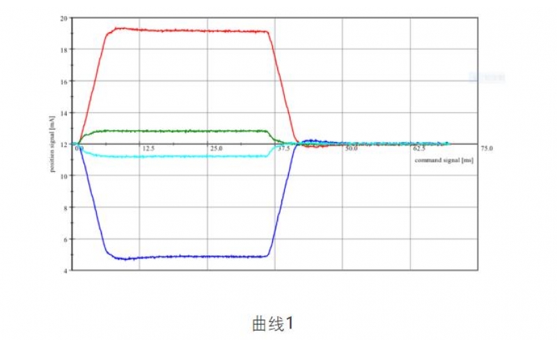 ERQ-300米兰体育app_米兰milan(中国)怎样判断伺服阀跟比例阀的好坏