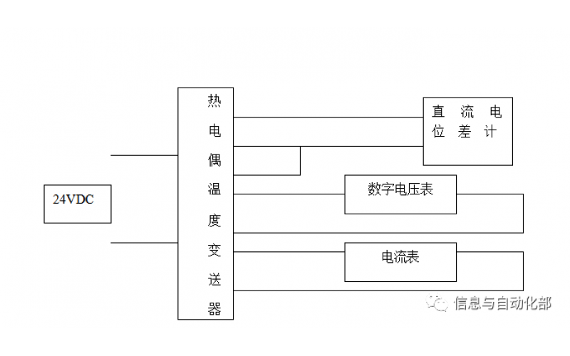 KS-BJ米兰体育app_米兰milan(中国)温度变送器校准办法