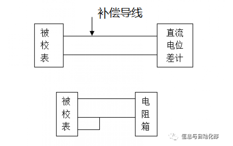 WHQ-F米兰体育app_米兰milan(中国)数字温度指示仪校准办法