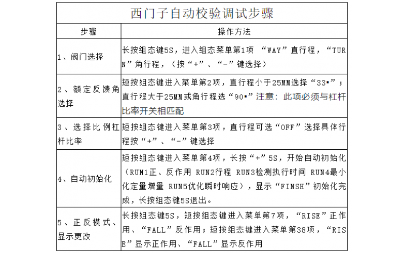 WHY-Q米兰体育app_米兰milan(中国)气动调节阀波动维修处理