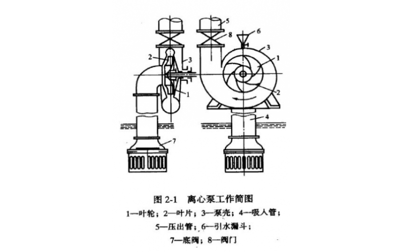 QGF-E米兰体育app_米兰milan(中国)液力耦合器调节原理知识介绍