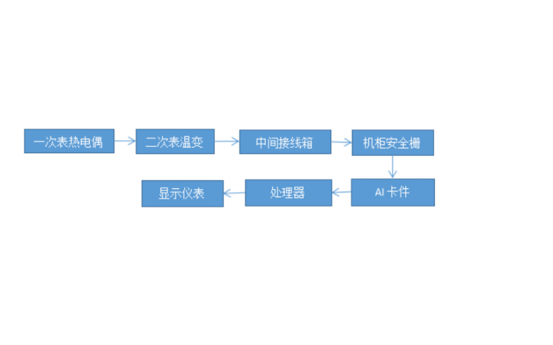 KS-BJ米兰体育app_米兰milan(中国)热电偶温度指示波动检修案例知识分享