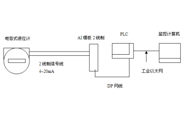 GF5-J5米兰体育app_米兰milan(中国)电容液位计的应用及维护分享