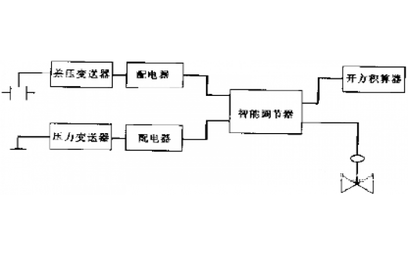 KWZK-ZSY50米兰体育app_米兰milan(中国)开方积算器的检修分享