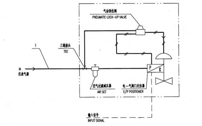 气动附件米兰体育app_米兰milan(中国)之气动锁位阀