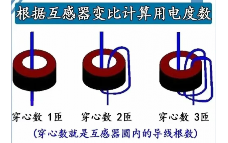 电流互感器穿匝数搞不懂？一文给你说明白！